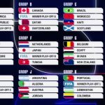 WORLD CUP 2026: COLOMBIA EN EL GRUPO K TIENE A PORTUGAL, MIENTRAS ECUADOR GRUPO E TIENE MAS DURO A COSTA DE MARFIL Y ALEMANIA