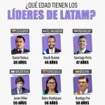 PRESIDENTE DE ECUADOR ES EL MAS JOVEN Y EL QUE TIENE ALTO RIESGO DE SU VIDA